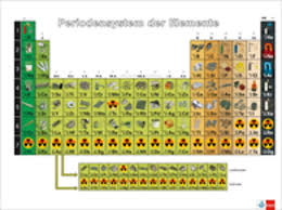 Now we're updating all the videos with new stories, better samples and bigger experiments. Ernst Klett Verlag Periodensystem Lehrwerk Produktubersicht