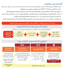 Check spelling or type a new query. Ø¹Ù…Ø§Ø¯Ø© Ø§Ù„Ù‚Ø¨ÙˆÙ„ ÙˆØ§Ù„ØªØ³Ø¬ÙŠÙ„ Ø¢Ù„ÙŠØ© Ø§Ù„ØªØ³ÙƒÙŠÙ† ÙÙŠ Ø§Ù„ÙƒÙ„ÙŠØ§Øª Ø¨Ø¹Ø¯ Ø§Ù„Ø³Ù†Ø© Ø§Ù„ØªØ­Ø¶ÙŠØ±ÙŠØ©
