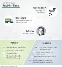 Google has many special features to help you find exactly what you're looking for. Definition Just In Time Onpulson Wirtschaftslexikon