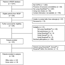 Is a brown inhaler always a. Preferences And Inhalation Techniques For Inhaler Devices Used By Patients With Chronic Obstructive Pulmonary Disease Journal Of Aerosol Medicine And Pulmonary Drug Delivery