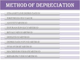Methods Of Depreciation Method Financial Management Fixed Asset