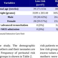 Pdf Correlation Between Umbilical Cord Ph And Apgar Score