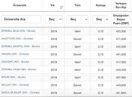 Üniversite sınavından sonra sitemizdeki çocuk gelişimi taban puanları 2020 bölümü kapsamlı bir şekilde hazırlanmıştır. Cocuk Gelisimi Taban Puanlari 2020 Basari Siralamasi