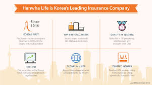 Contrary to what you might expect, life insurance isn't just for the elderly. Hanwha Life Boosts Its Presenc Hanwha