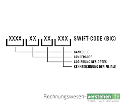 It is a unique identification code for business, mostly financial institutions. Bank Identifier Code Bic Einfache Definition Erklarung Lexikon