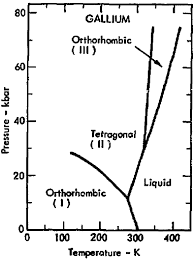 how to calculate melting boiling points at different