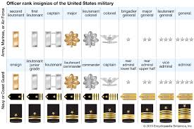 Brigadier General Military Rank Britannica