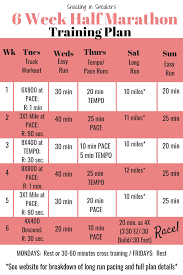 6 Week Half Marathon Training Schedule Snacking In Sneakers