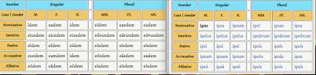Learn vocabulary, terms, and more with flashcards, games, and other study tools. Ipse Latin For Addicts