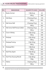 Ini cara mudah menghitung kalori untuk turunkan berat badanmu. Nak Ramping Sebelum Raya Doktor Ni Tunjuk Satu Satu Caranya Memang Boleh Sangatlah Mak Mak Buat Keluarga