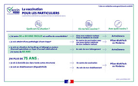 Securing doses of future vaccines. Vaccination Contre La Covid 19 Comment Ca Marche Choisy Le Roi