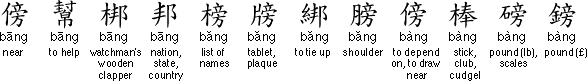The whole converted list of chinese alphabet in english is. Let S Go East The Chinese Alphabet How Ocr Works