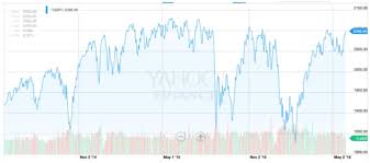 The Corporate Earnings Problem Bull Oak Capital