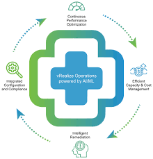 Responsible for the overall management of assigned residential, industrial or. Vrealize Operations Manager Documentation