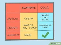 Maybe you would like to learn more about one of these? 10 Ways To Identify Allergies Wikihow