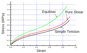 The two types of strains are sativa and indica. Hyperelastic Materials Simulation Setup Simscale