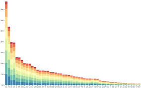 d3 stacked bar chart best picture of chart anyimage org