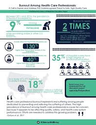The Burnout Doctor Dr Jessica Louie Reset Healthcare Burnout For Physicians Pharmacists Nurses Pa Np Healthcare Professionals Health Care Quality Care