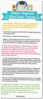 Essay Writing Essay Essaywriting Proposal Essay Ideas 5 Essay Topics How To Start A Creative Stor Essay Writing Help Cause And Effect Essay Essay Writing