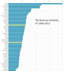 Idahos Tax Revenue Is Volatile Heres Why It Matters