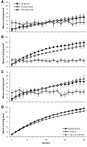 Only true fans will be able to answer all 50 halloween trivia questions correctly. Change In Performance During The Training Phase Wm Training Progress Download Scientific Diagram