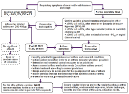 Eia is very common and may lewis g. Aspetar Sports Medicine Journal Spring In The Black Forest The Desert Dust And The Respiratory System Of The Athlete