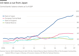 In assessing the health of a bank's balance sheet, several things stand out. How Big Could The Fed S Balance Sheet Get Financial Times