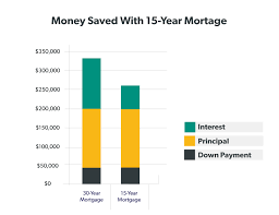 What Is A 30 Year Fixed Rate Mortgage Daveramsey Com