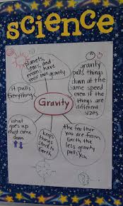 Gravity Anchor Chart Third Grade Science Gravity Science