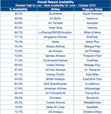 26 unfolded air miles for flights chart