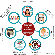 Data Driven Decision Making In Business Process And Model Data Driven Decision Making Secondary Data