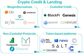 Bitcoin lending is one of the bitcoin trading strategies that seasoned traders have started trying out. Block By Block Crypto Lending Coin Vigilance