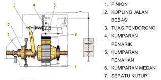 Perbedaan sistem ac dan sistem dc ada di komponen dan cara kerja sepul dan kiproknya. 40 Soal Pilihan Ganda Sistem Starter Dan Jawabannya Administrasi Ngajar