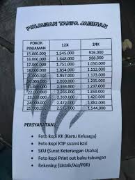 Bagaimana cara mendapatkan pinjaman modal usaha tanpa jaminan? Gelarez Shop Pinjaman Tanpa Jaminan Bulanan Wow Facebook