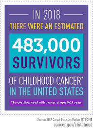 What are the causes of cancer in children? Childhood Cancers National Cancer Institute