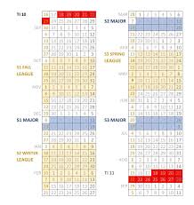Made A Calendar Of Events For 2020 2021 Seasonal Leagues And Majors Dota2
