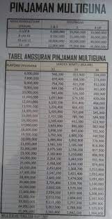 Berikut ini langkah demi langkah dan syarat yang bisa kamu ikuti. 26 Tabel Pinjaman Koperasi Simpan Pinjam Info Dana Tunai