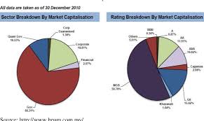 Many of the employees (and so do the hrs) have a tough time meddling with errors on epf (uan) unified portal. Figure 3 4 From Employees Provident Fund Epf Malaysia Generic Models For Asset And Liability Management Under Uncertainty Semantic Scholar