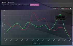Track ethereum's history in its entirety, ranging from the ethereum starting price to the. Market History Cryptoview Io