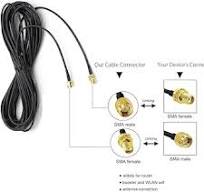 CORONIR 33ft WiFi Antenna Extension Cable SMA Male to SMA Female RF  Connector Adapter for Wireless LAN Router Bridge & Cellular Antenna  Extension