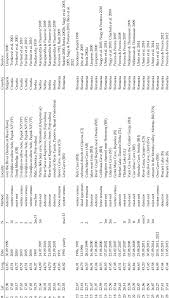 Croatia, officially the republic of croatia, is a country in central europe with a population of approx. Distributional Data Of Pond Bat Myotis Dasycneme In Download Table