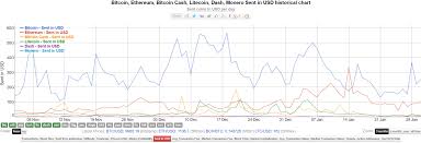 Fascinating Chart For Ethereum Could This Be Used For Pre