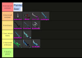 It has many scratches on the blade. My Tier List On T1 Godlies Under 30 Value Murdermystery2