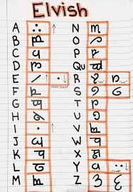 Elvish Lotr Lordoftherings Elves Elf Elvish Middleearth Languages Cool Tolkien Alphabet Books Caligraphie Alphabet Typographique Styles De Lettrage