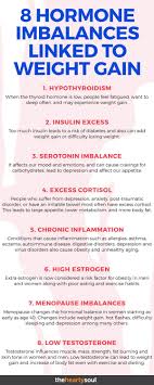 Pin On Women S Health