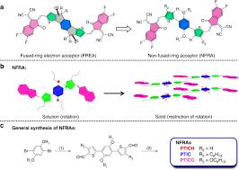 نتیجه جستجوی لغت [acceptor] در گوگل