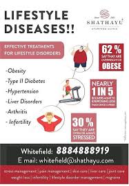 My original plan was to have them plaqued, but that gets expensive! Shathayu Ayurveda Whitefield In The Management Of Lifestyle Diseases Ayurveda Offers Various Regimens Including Dinacharya Daily Regimen Ritucharya Seasonal Regimen Panchakarma Five Detoxification And Bio Purification Therapies And Rasayana