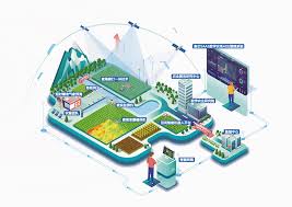 Shop from the world's largest selection and best deals for mcfly pop music presentation discs. Covering A Service Of More Than 4 000 Km Chinese Smart Agriculture Startup Mcfly Provides Hardware And Software Products Geoawesomeness