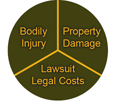 Civil liability insurance is a type of policy that is purchased to provide coverage for provisions under civil law. How Much Does General Liability Insurance Cost