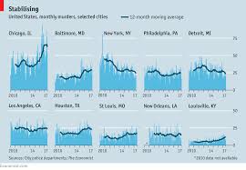 Securities and exchange commission (sec) is a large independent agency of the united states federal government that was created following the stock market crash in the 1930s to protect. Approved The Economist
